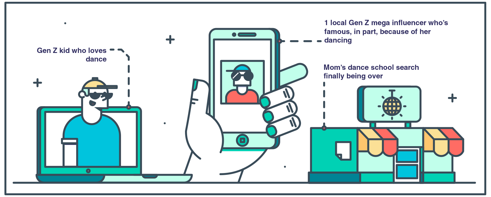 9-Step Summer Influencer Marketing Plan_6.png