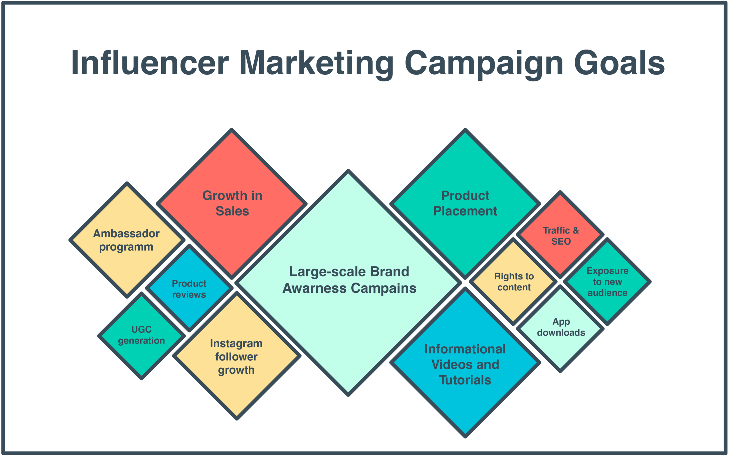 9-Step Summer Influencer Marketing Plan_11.png