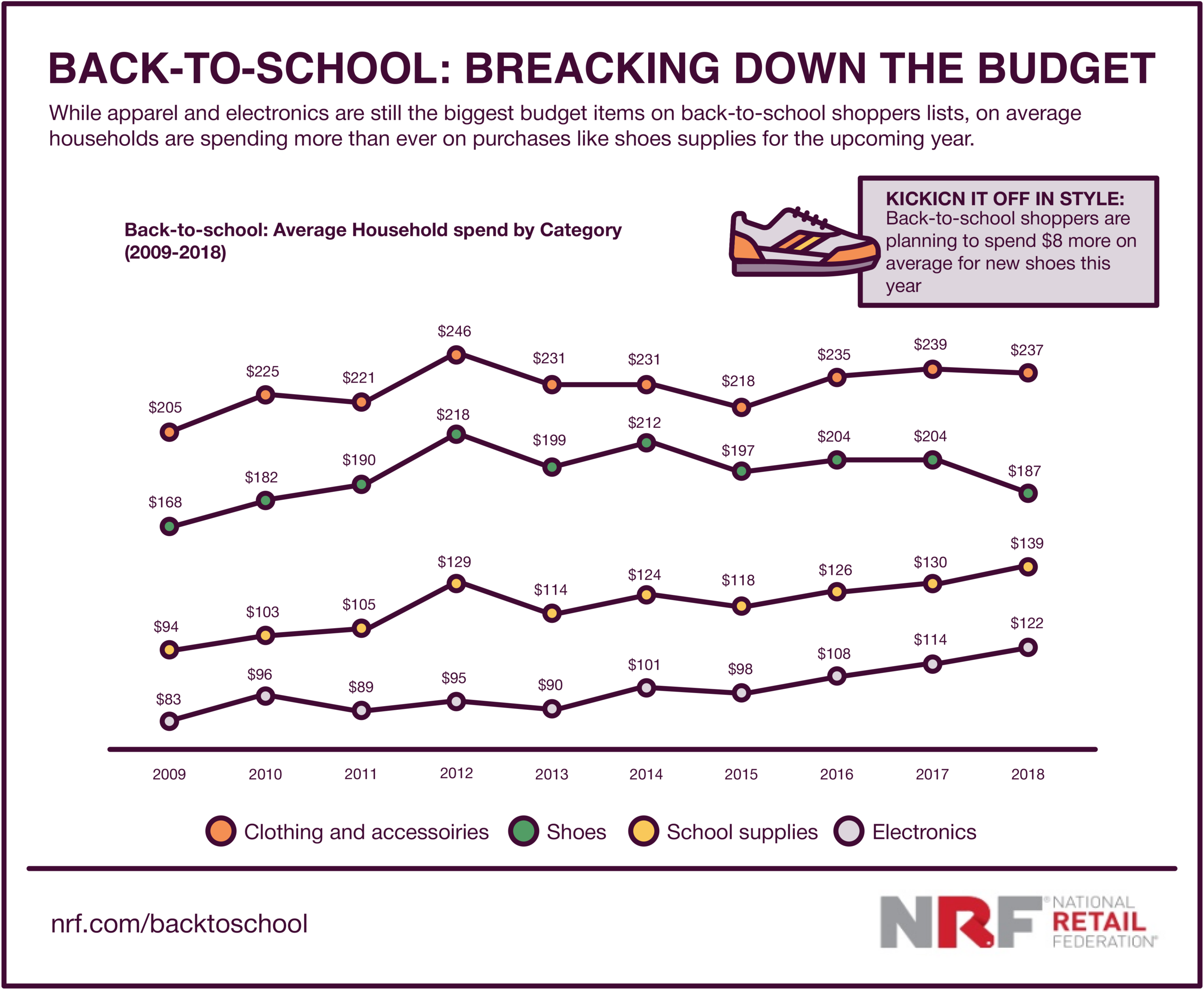2018 Back-to-School Guide Influencer Marketing Guide_4.png