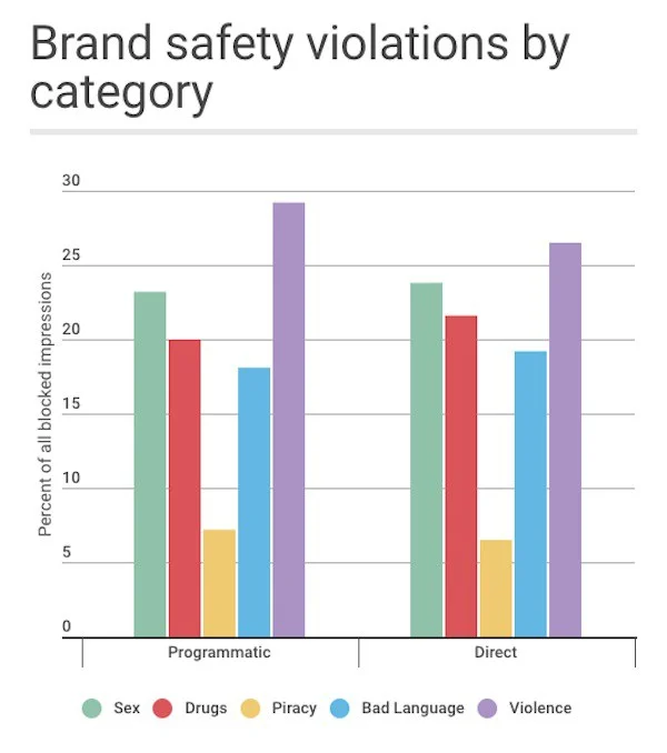 Source: Digiday