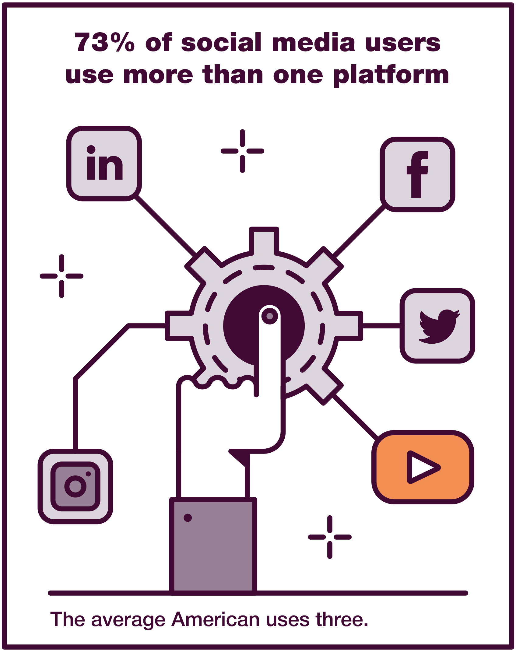 111 Influencer Marketing Stats (That Actually Mean Something for Your Brand)-9.png