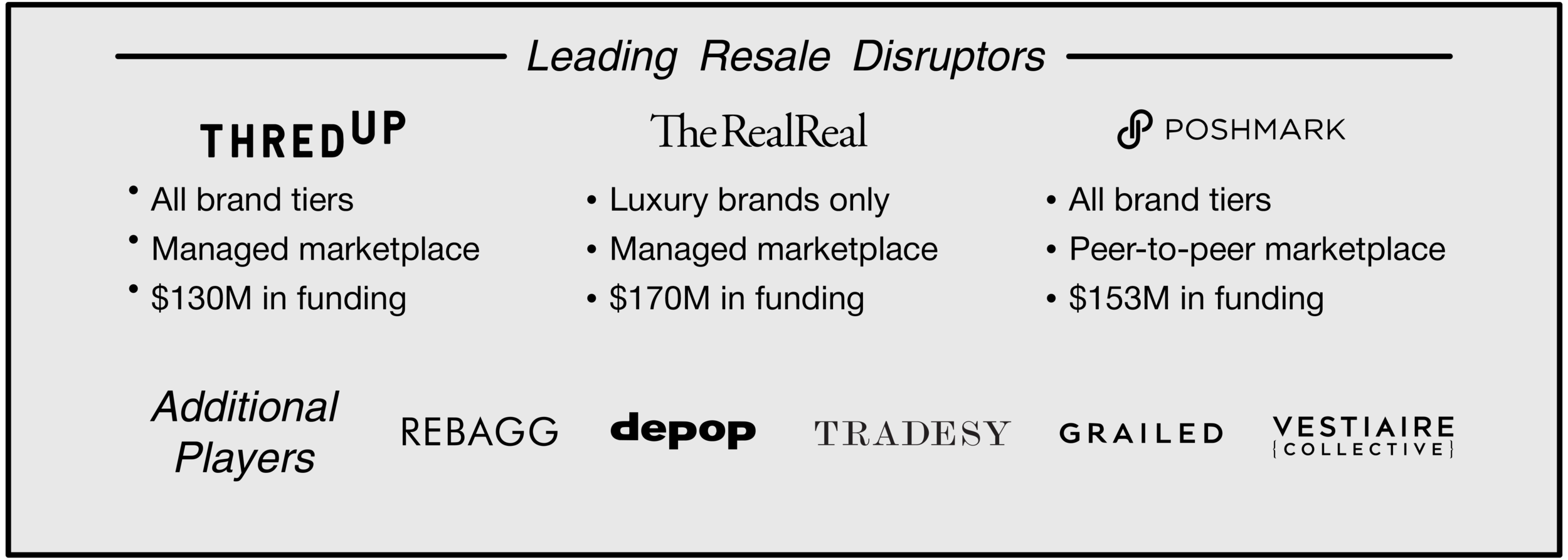 #32 Oct 8 - P1 Rise of Recommerce and Online Resale Sites_8.png