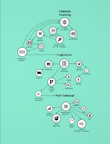 The Shelfs Holiday Marketing Guide Step 2 - Timeline - Copy.png