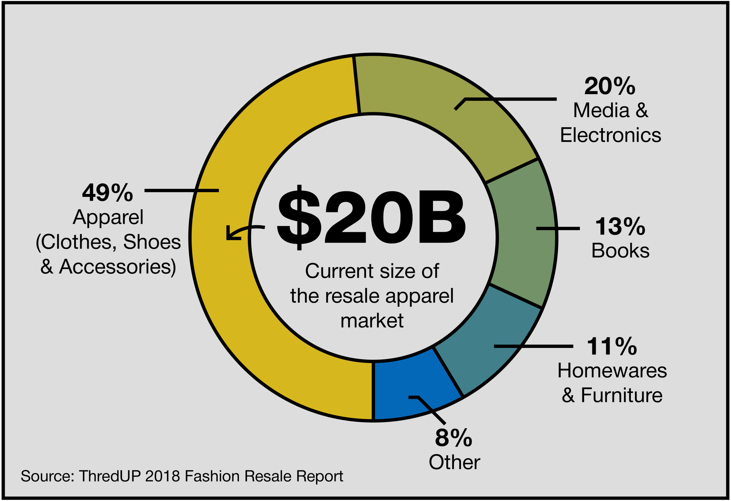 #32 Oct 8 - P1 Rise of Recommerce and Online Resale Sites_2.png