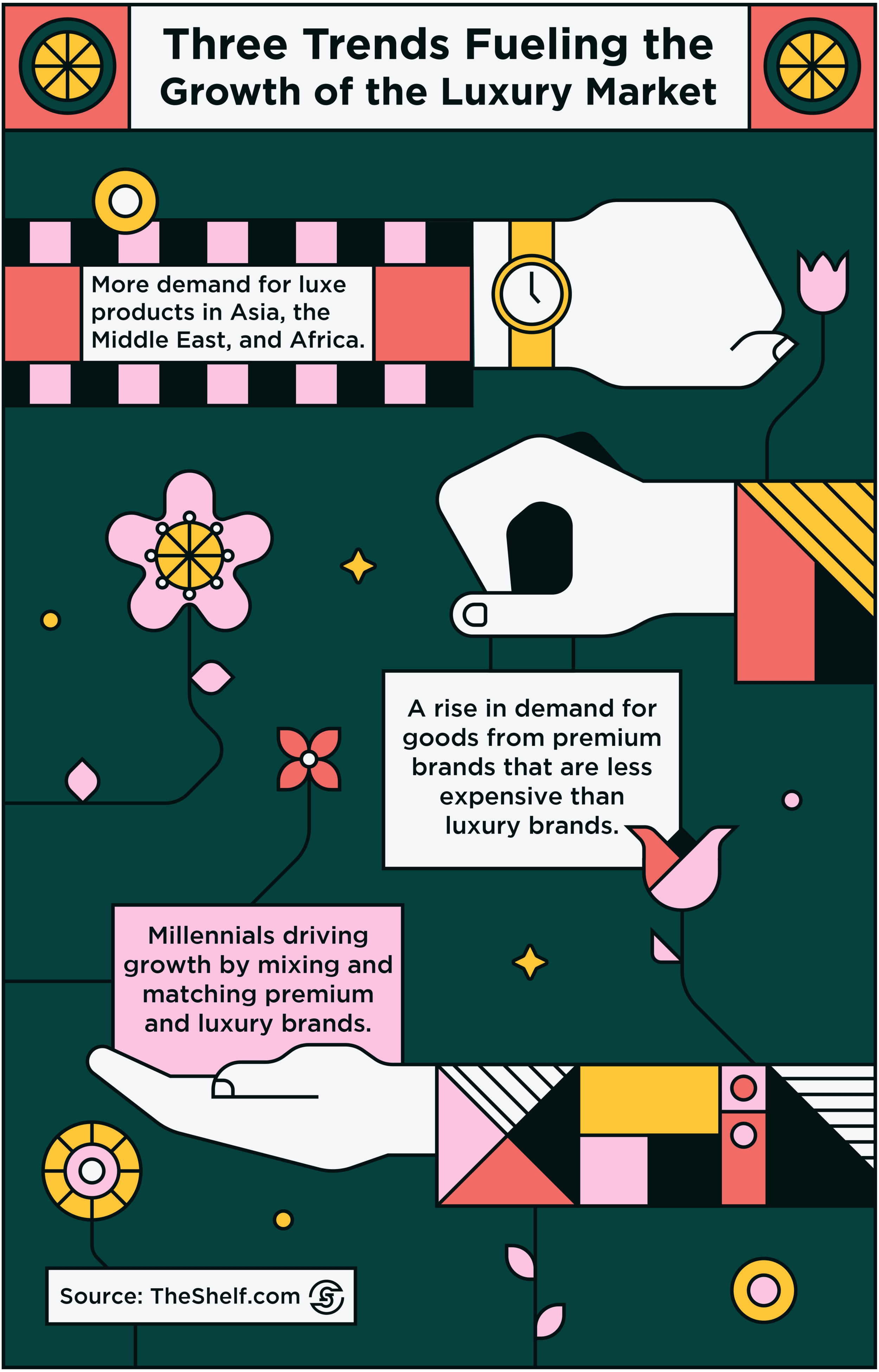 53 - Apr 1 - Luxury Brands Are Using Digital to Tap Into The Millennial Market_3.png