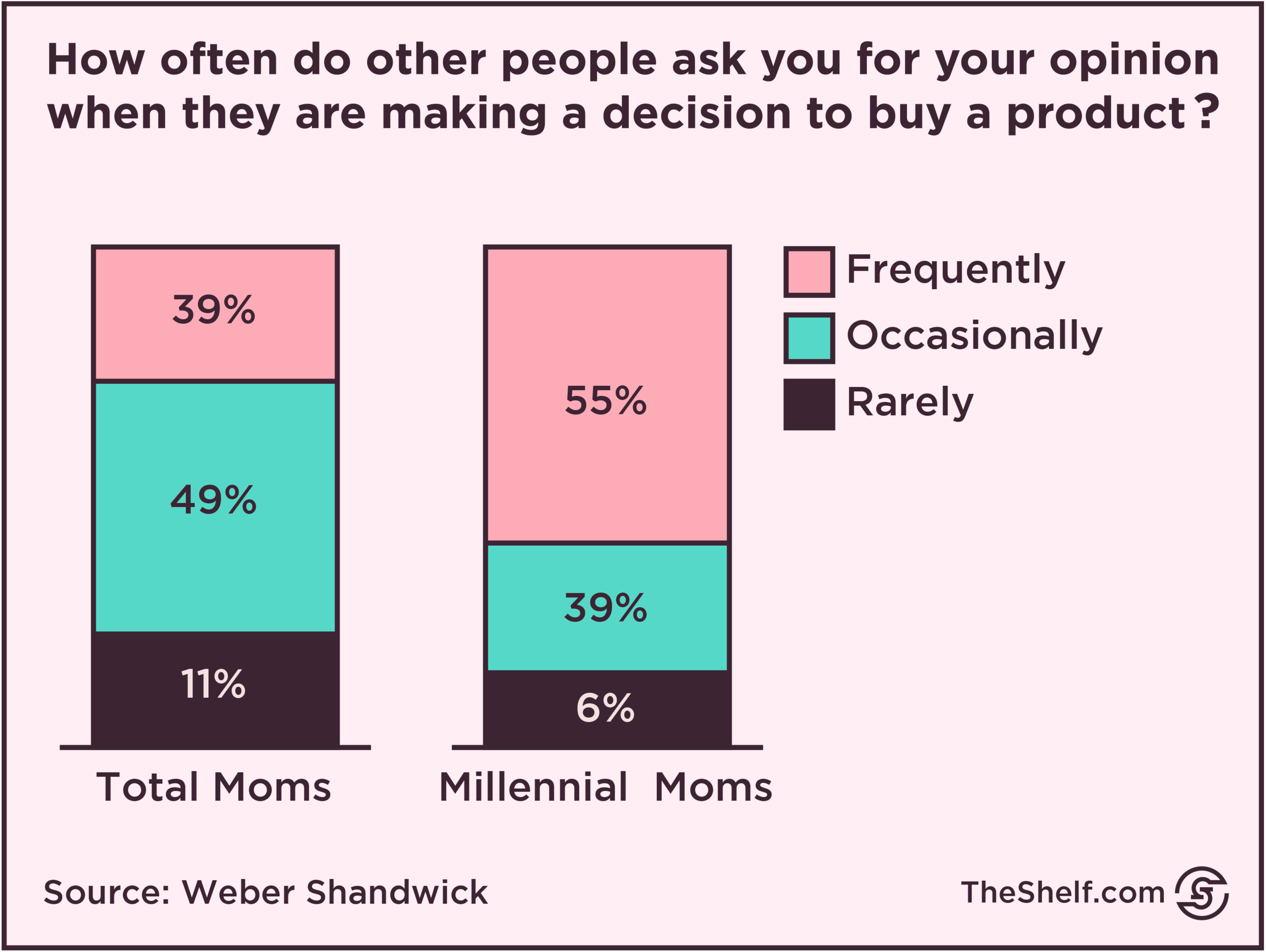 #81 What Makes Them Buy Young Families_3.png