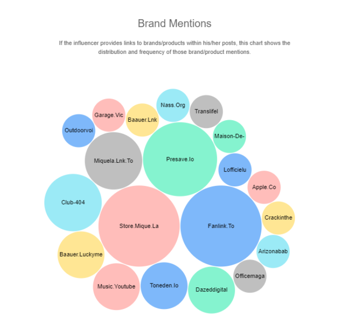 Brand mentions from Lil Miquela on Instagram.png