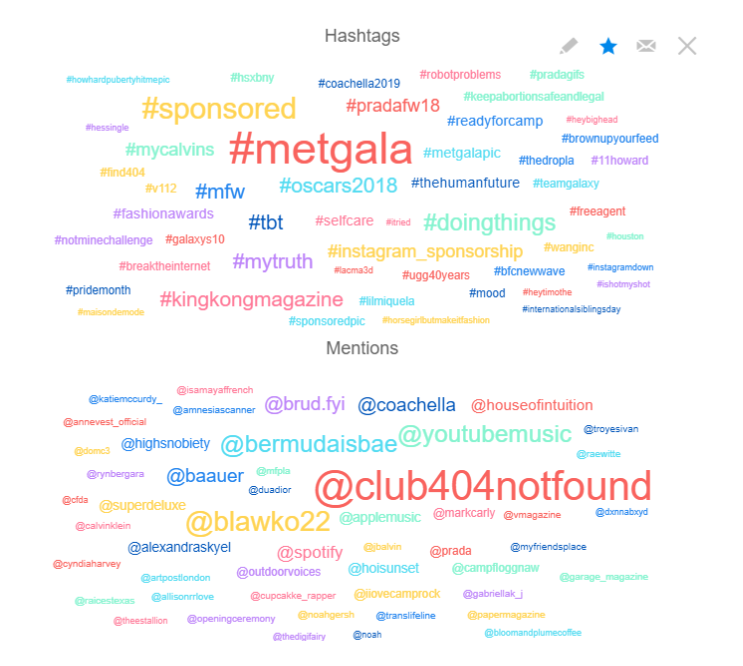 chart of Lil Miquelas hashtags and mentions on Instagram.png