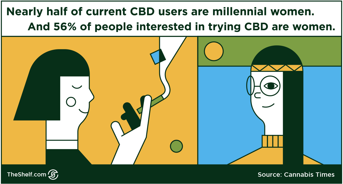 #86 CBD Sales(Hint Yes)_2.png