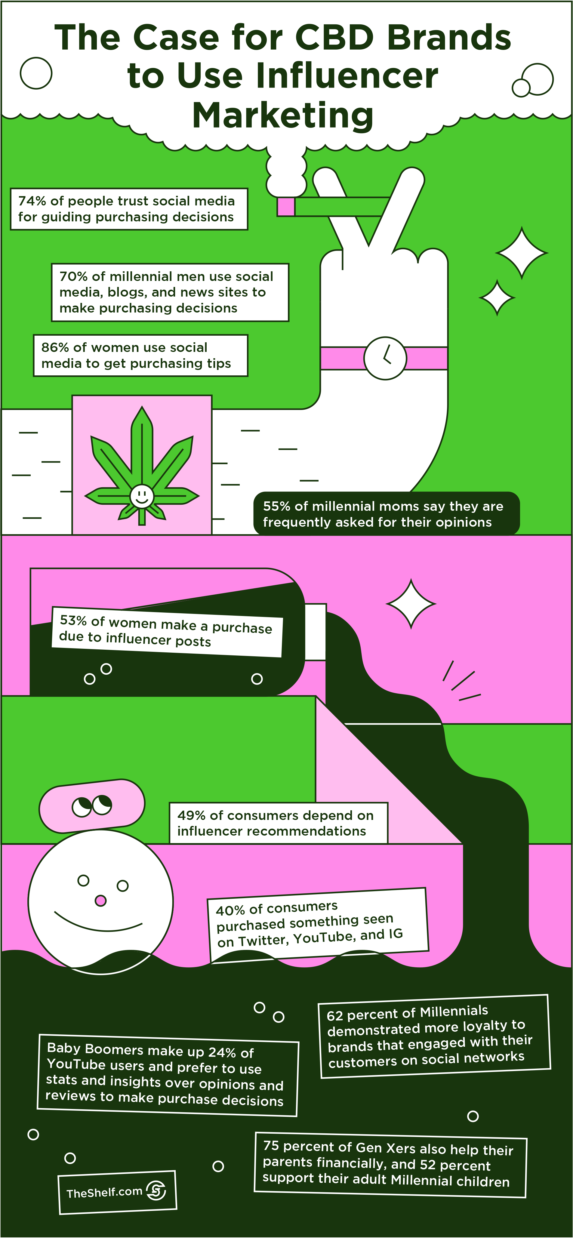 #87 CBD Campaign Examples_3.png