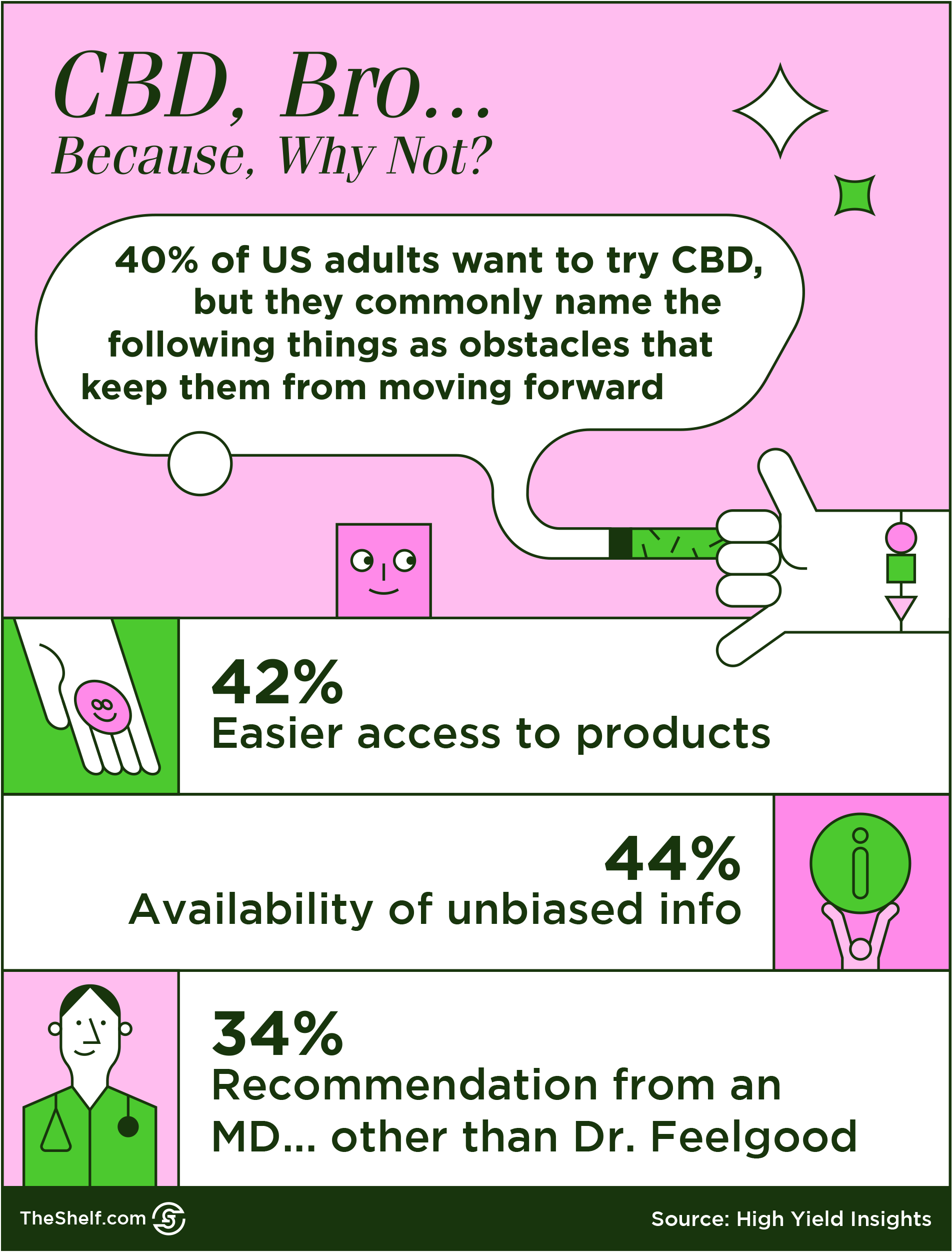 #87 CBD Campaign Examples_5.png