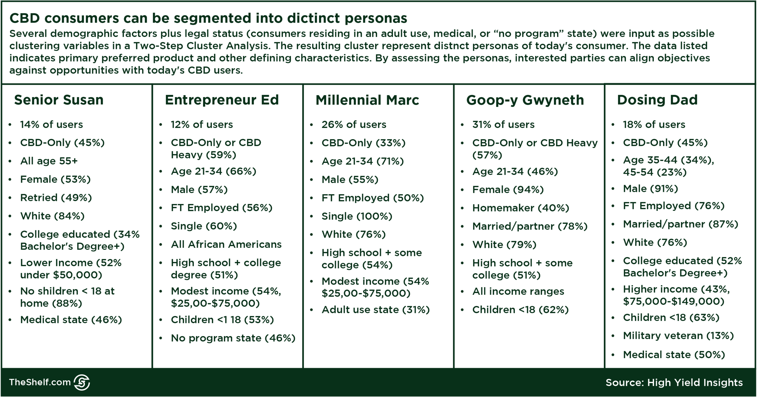 Source: High Yield Insights