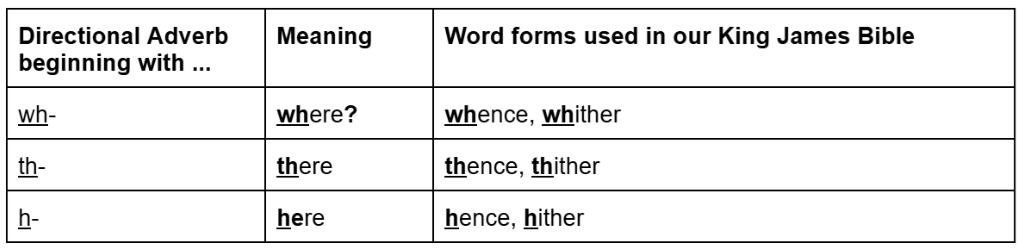 Directional Adverbs in our King James Bible — Long Hill Baptist Church ...