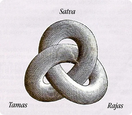 three-gunas-4.jpg