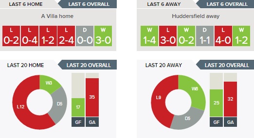 Graphics provided by kickoff.co.uk
