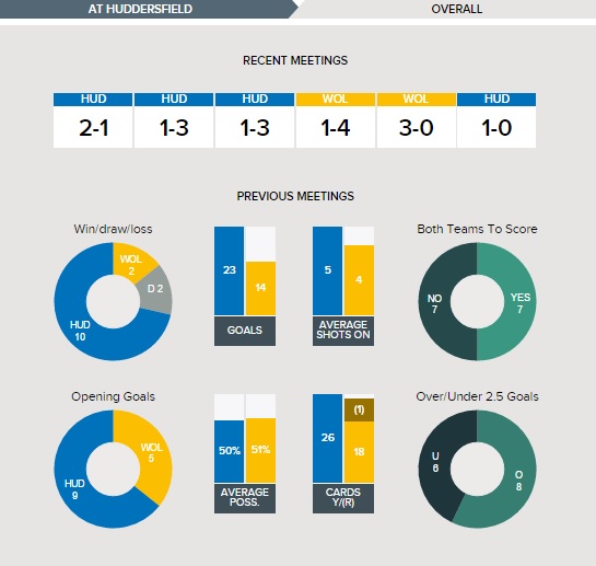 Info-graphics provided by kickoff.co.uk
