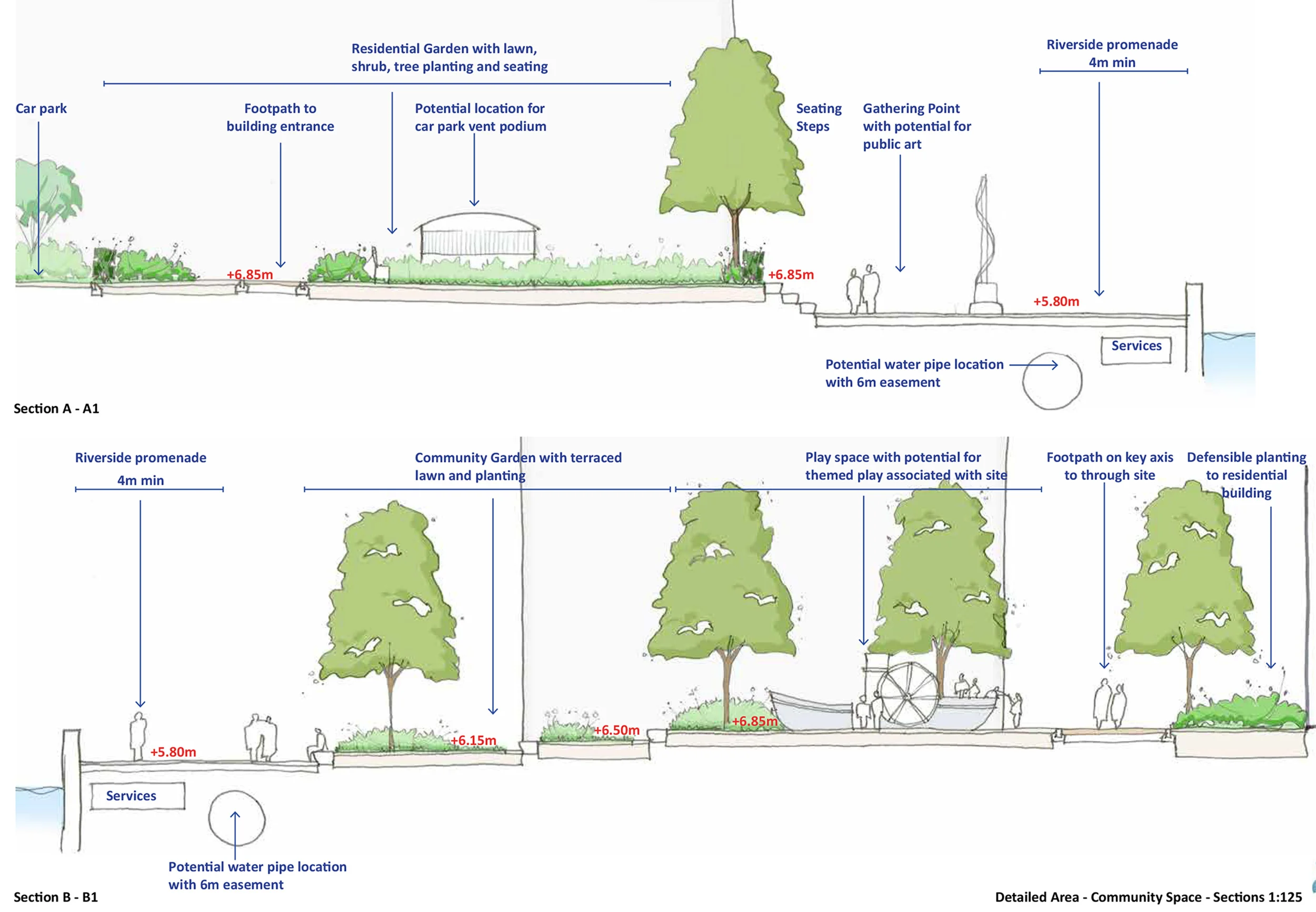 Illustrative Sections through Community Garden