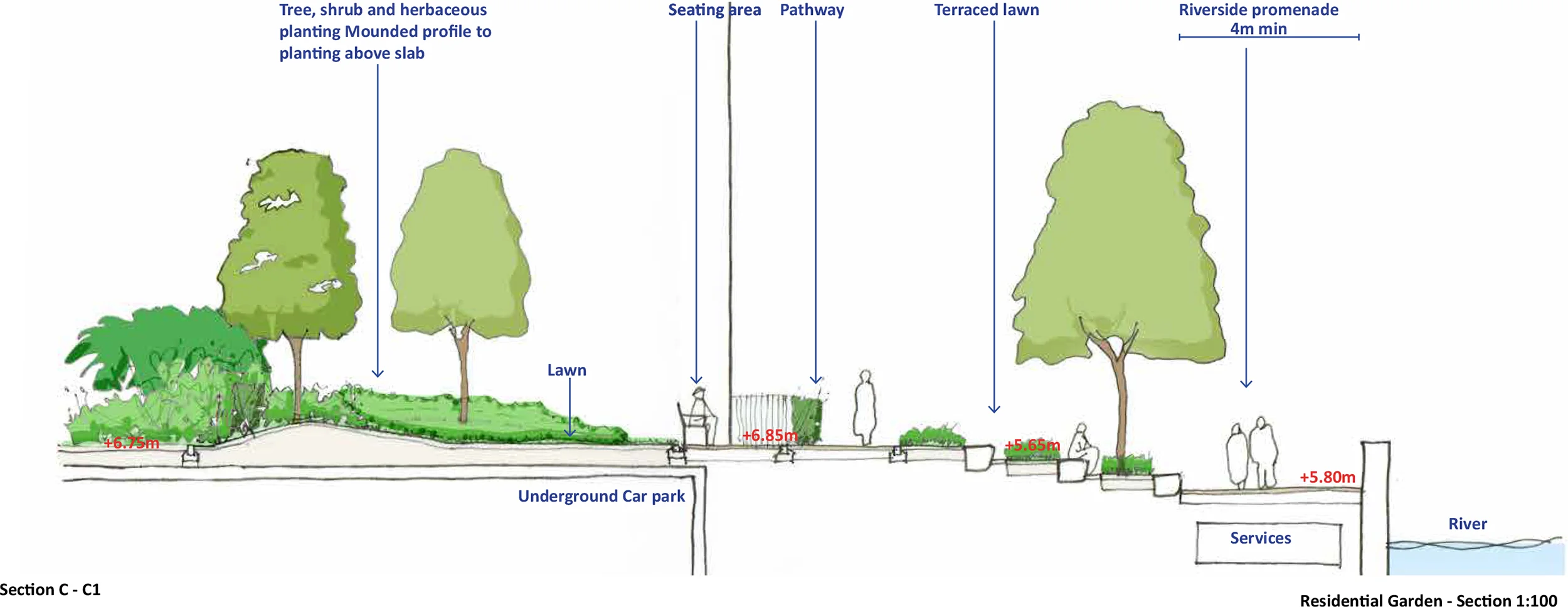 Illustrative Section through community garden