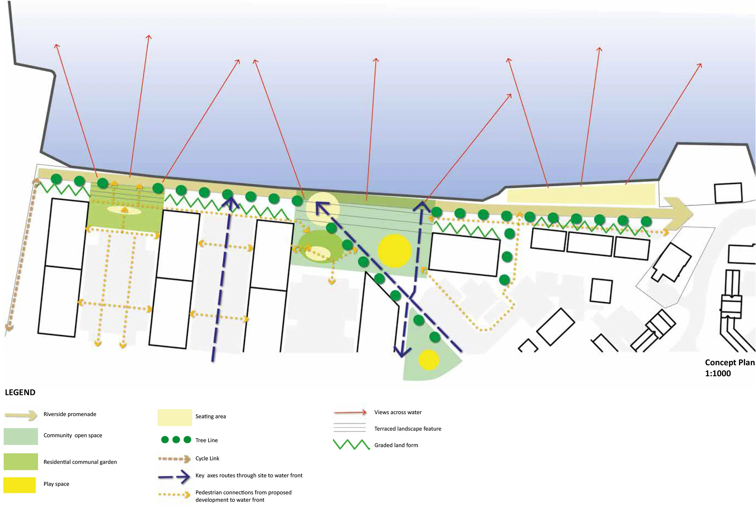 Waterfront Concept
