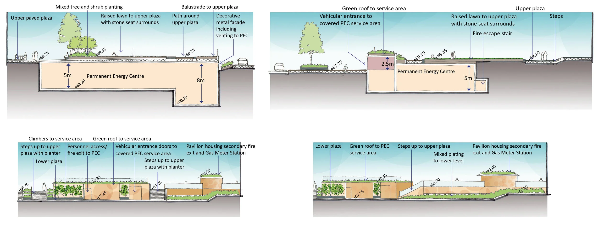 Illustrative Sections
