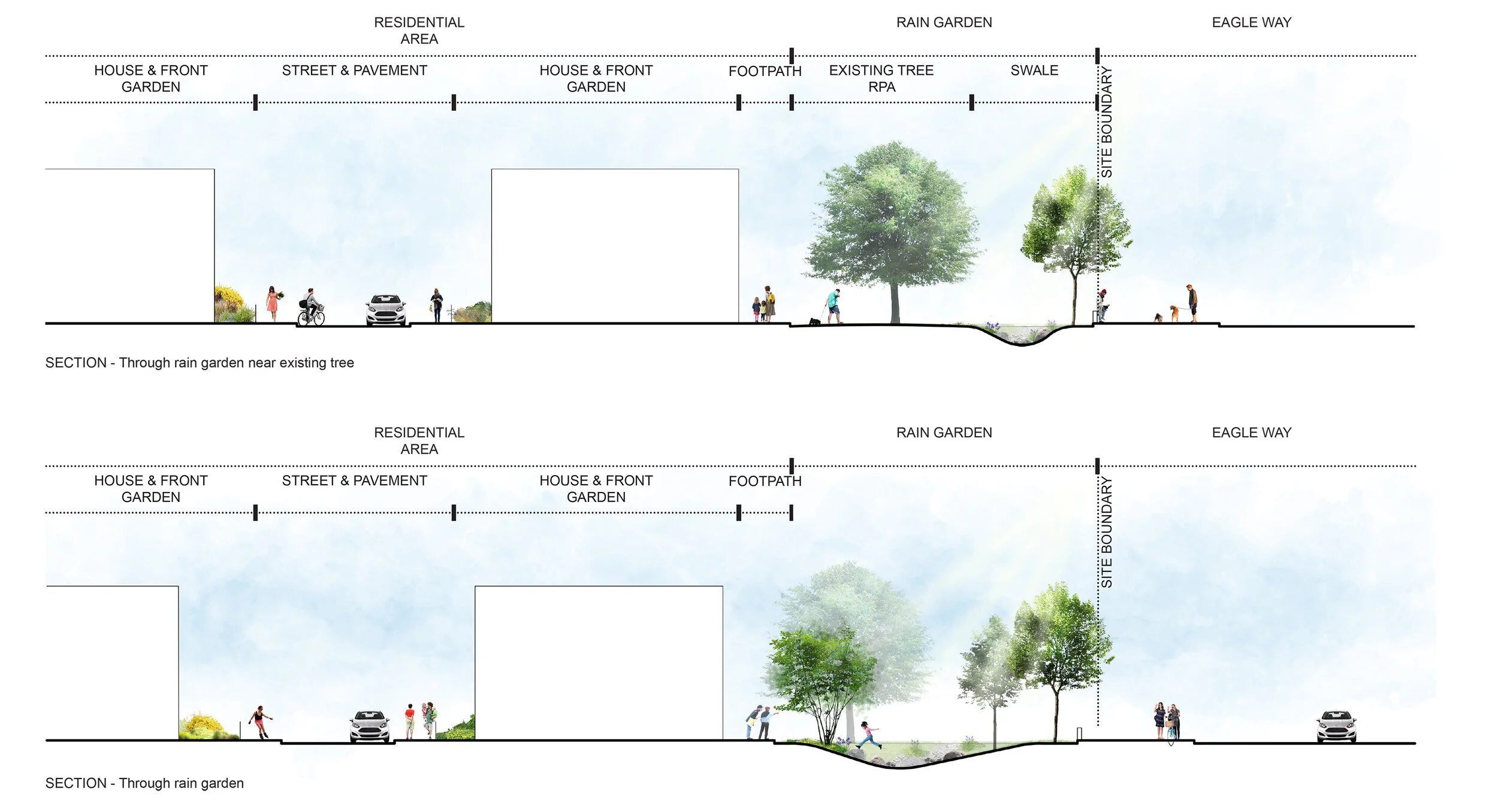 Section through linear park along Eagle Way