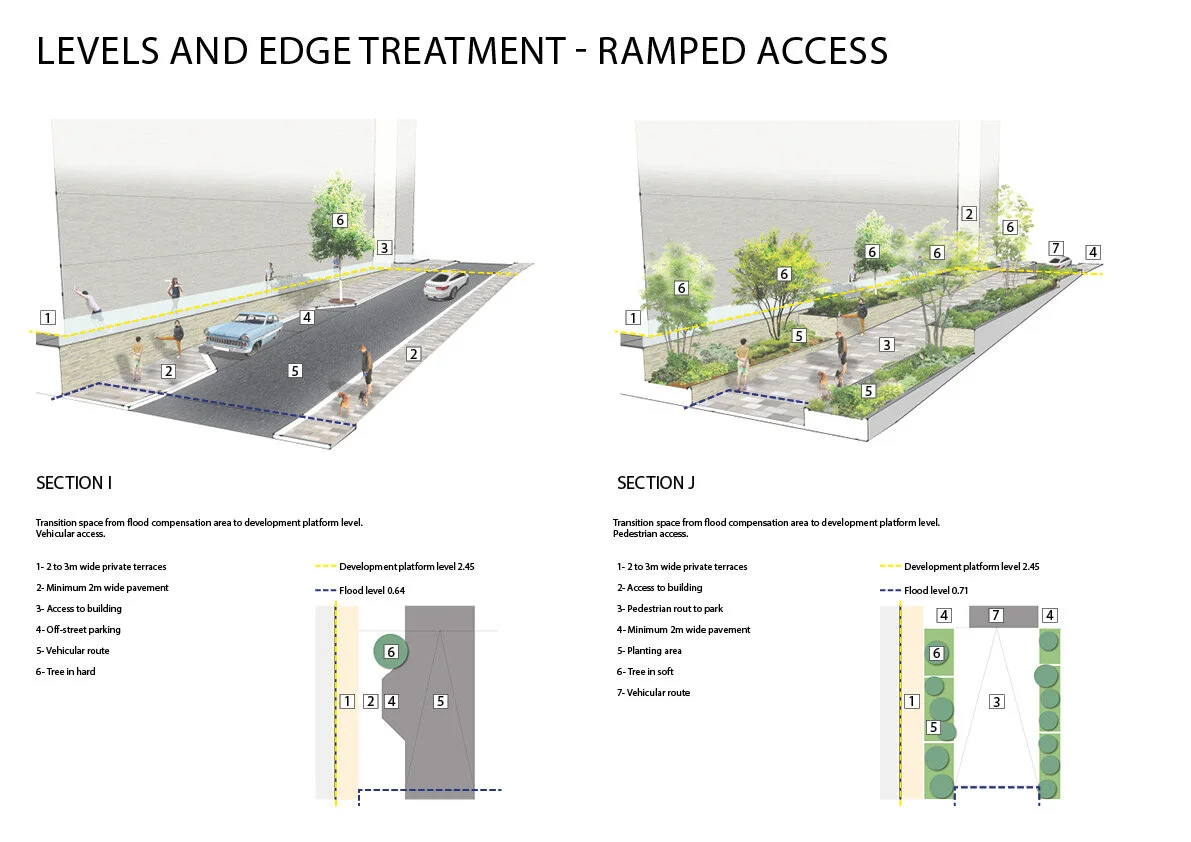 Levels and Edge Treatment - Residential area