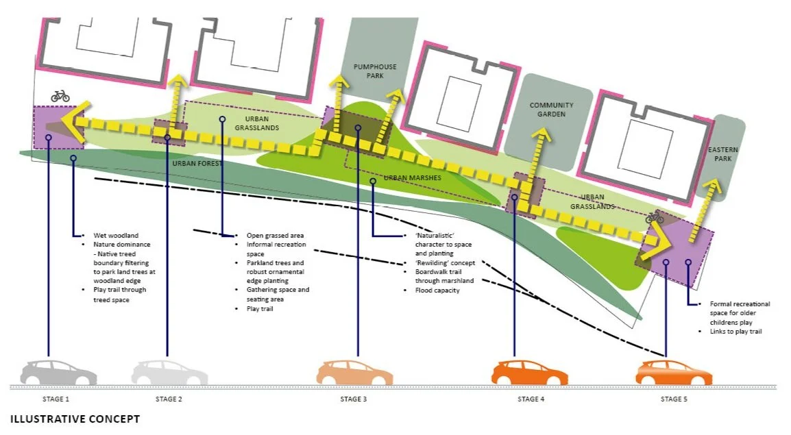 Concept Strategy - Southern Park