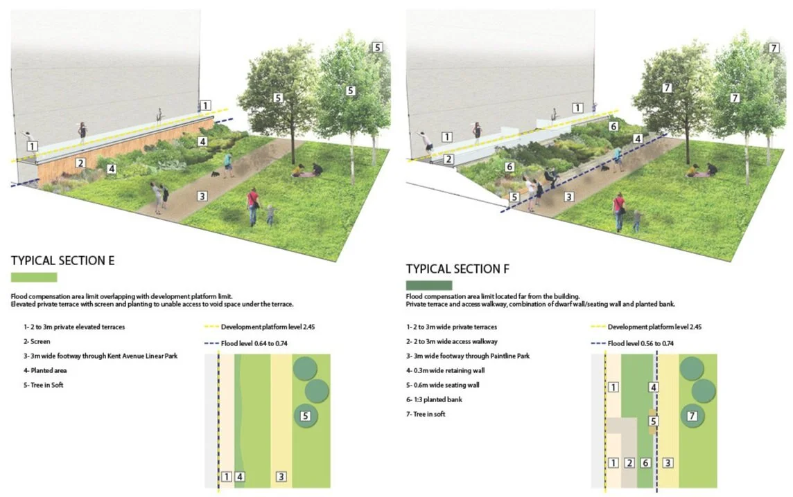 Levels and Edge Treatment - Park area