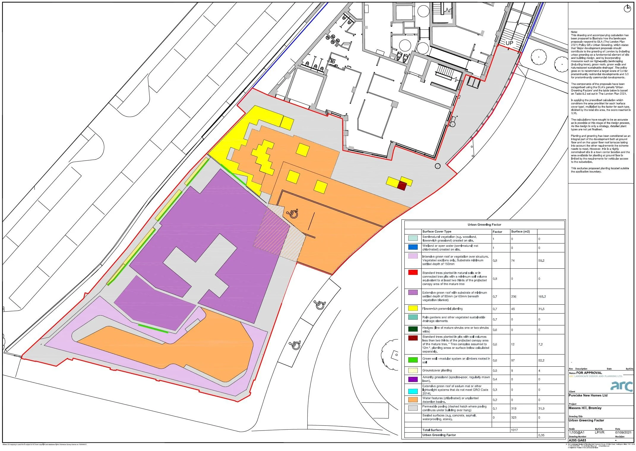 Urban Greening Factor