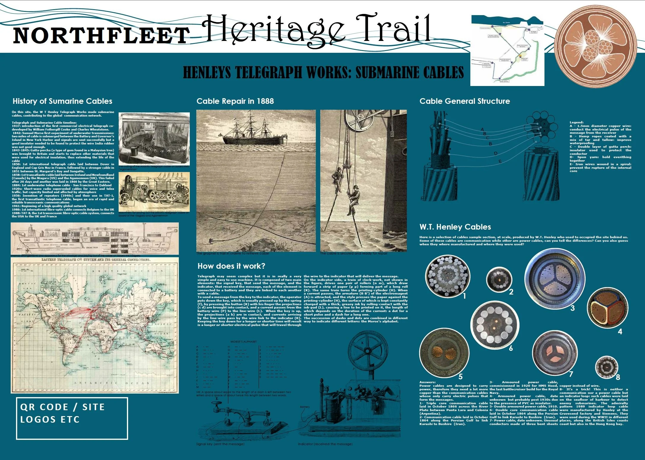 Interpretation Board