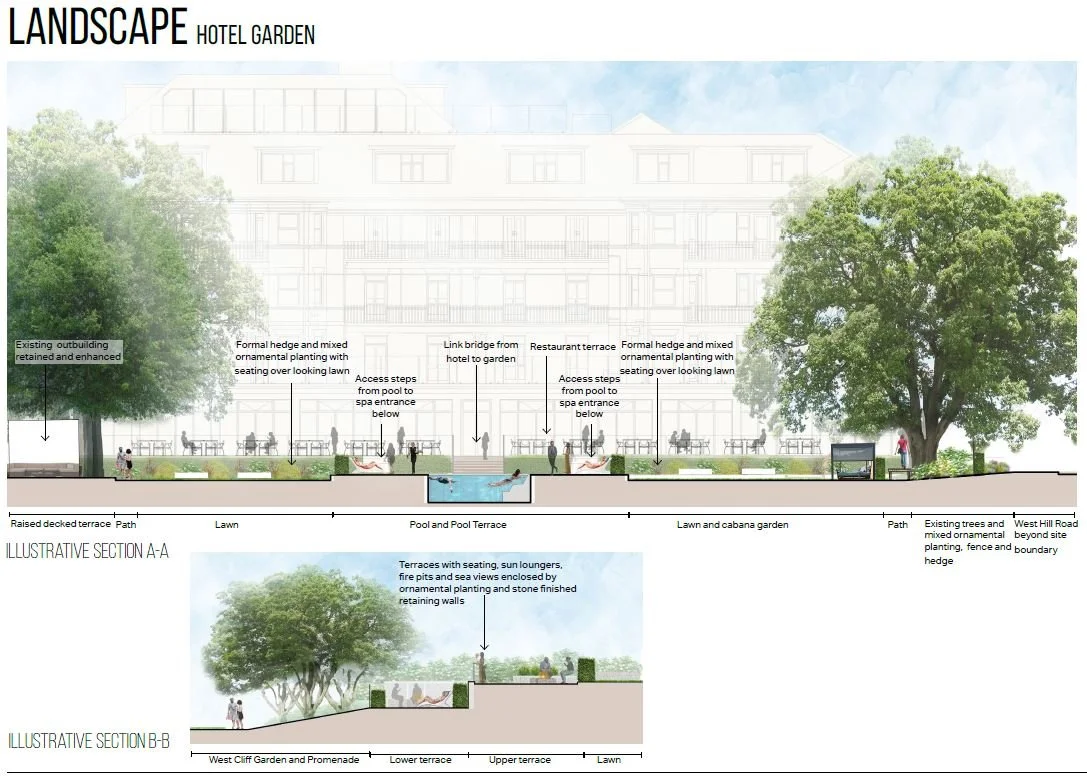 Landscape Cross Sections