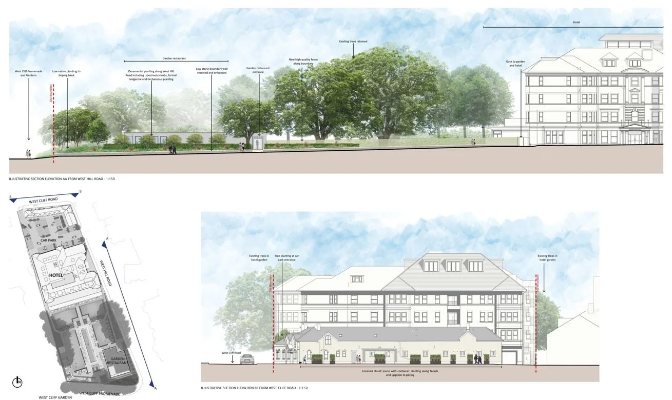 Landscape Cross Sections 