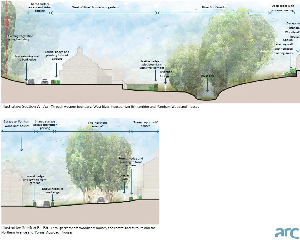 ARC PARNHAM SECTIONS.jpg