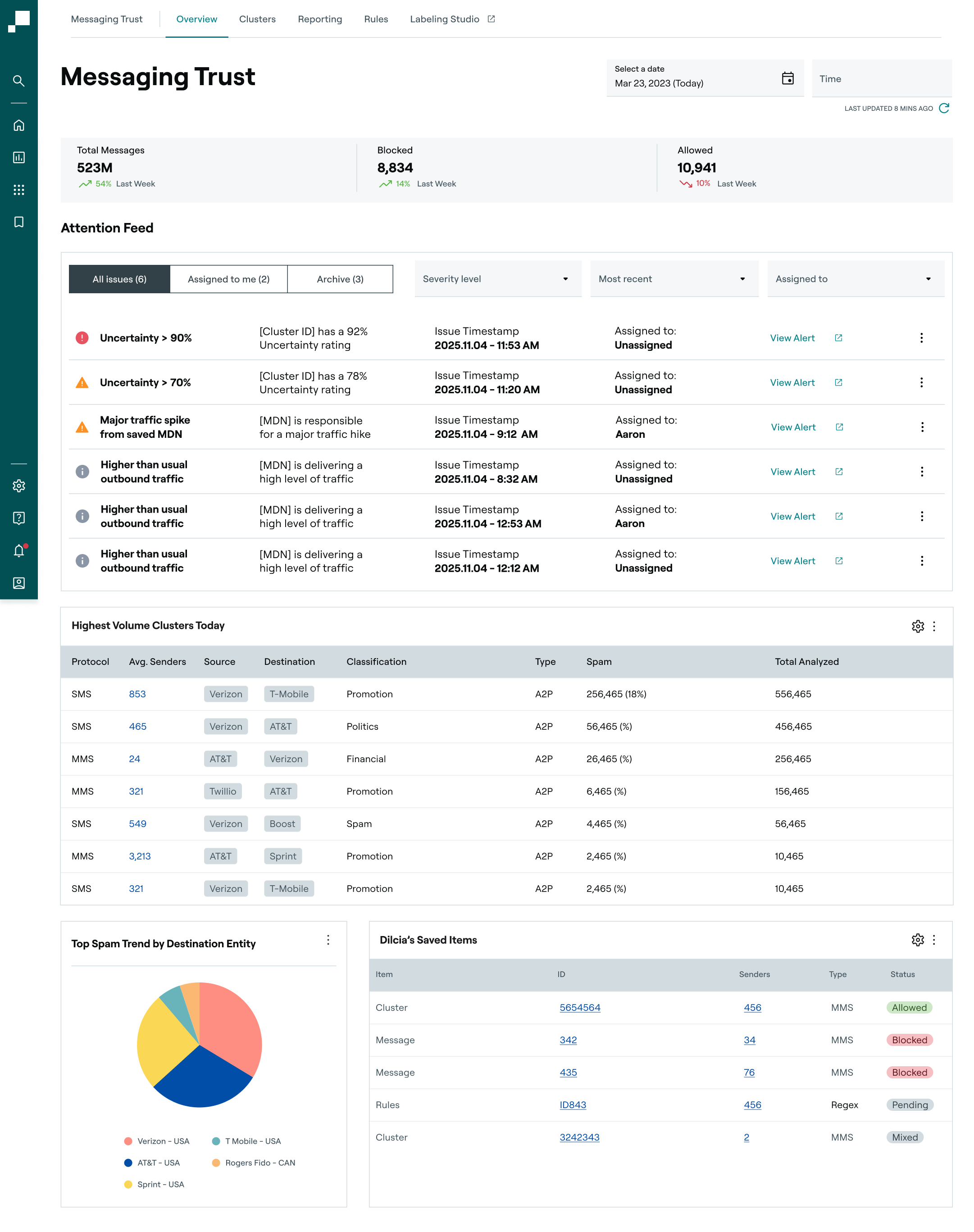 Attention Feed - All Issues.png