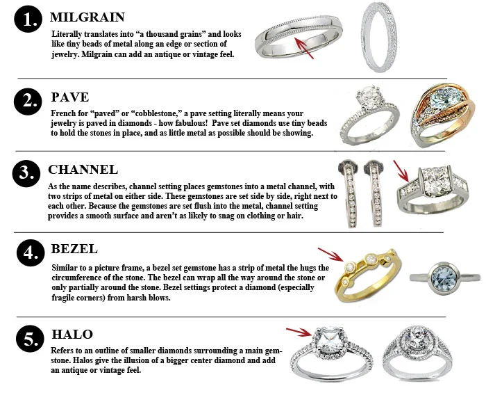 Jewelry Terminology Cheat Sheet — Mark Michael Diamond Designs