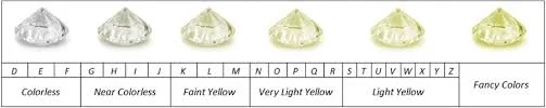 GIA Color Grading Scale.jpg