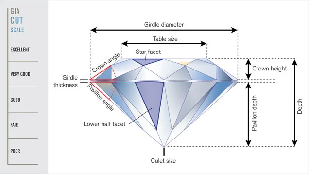 GIA Cut Grading Scale.jpg