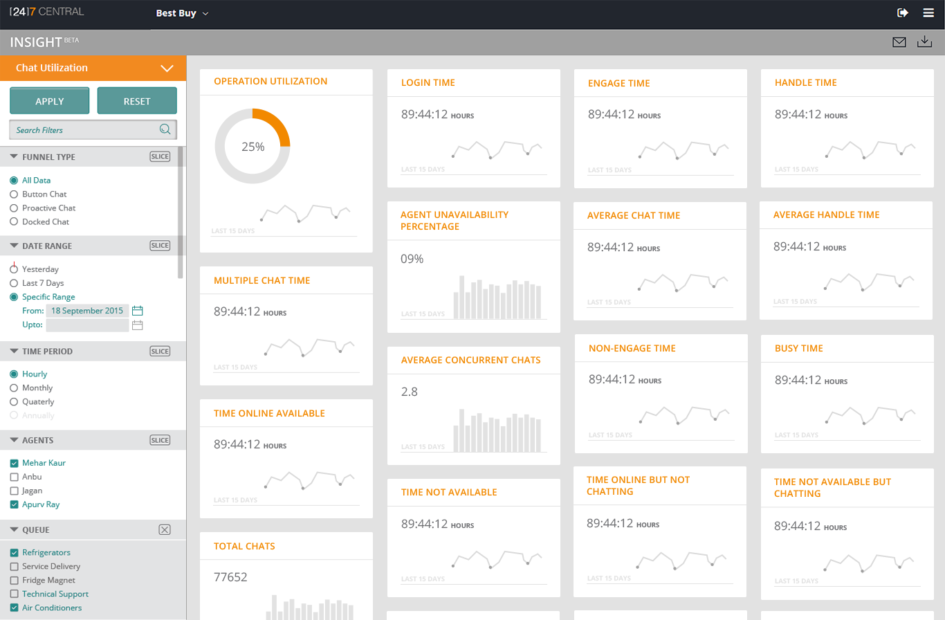 Chat Utilization Dashboard (click to enlarge)