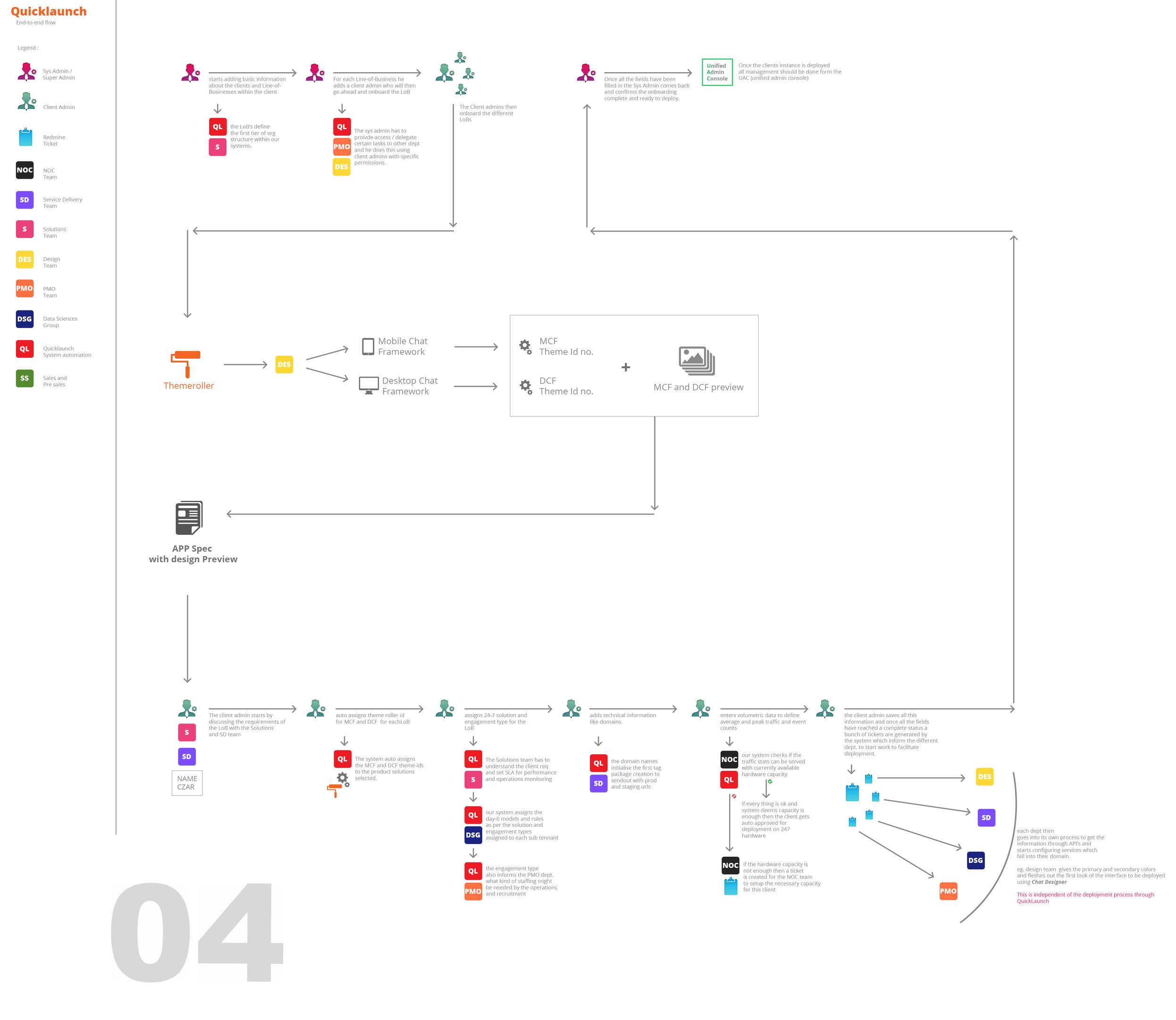 Onboarding Flow 4