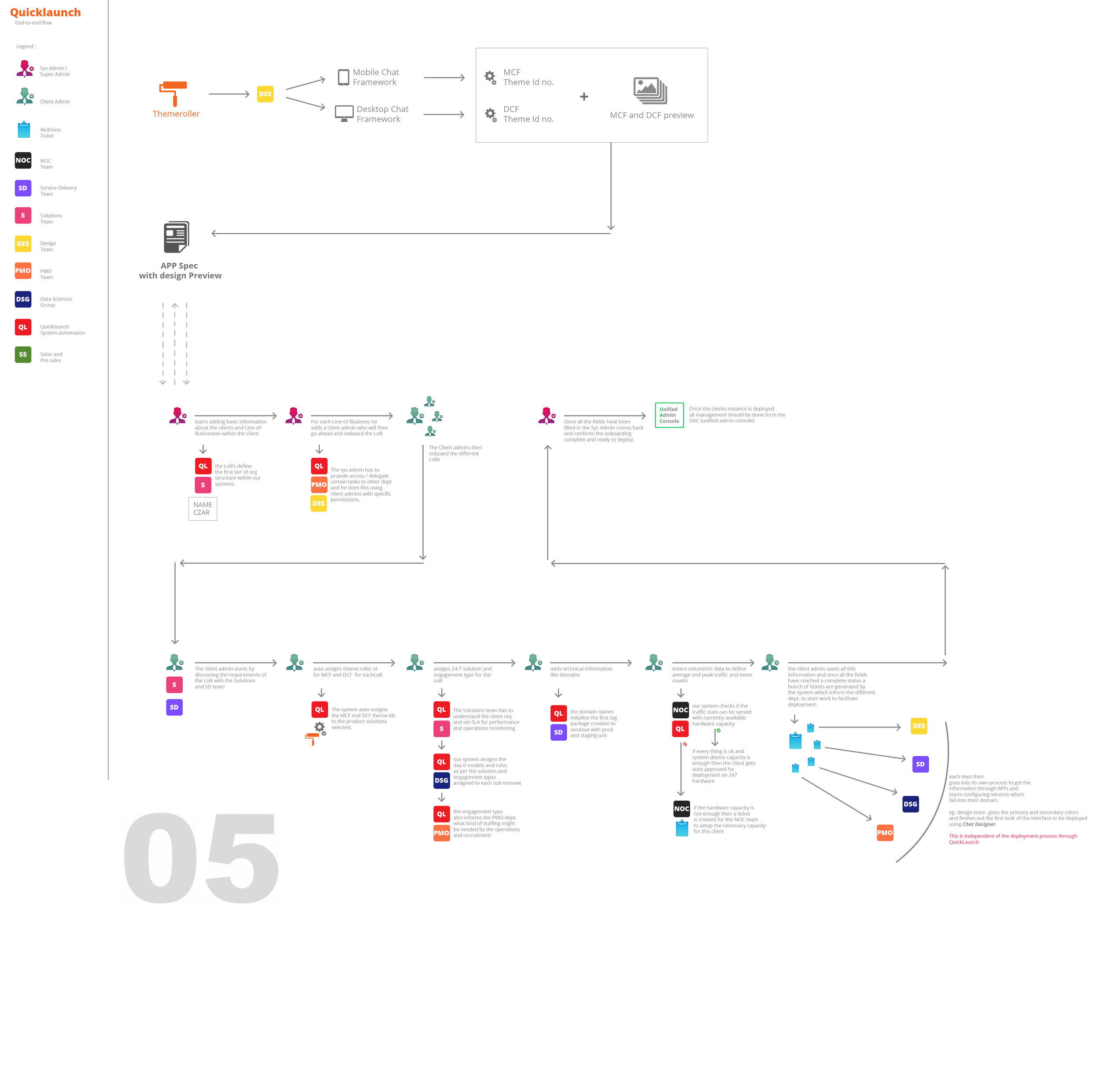 Onboarding flow 5