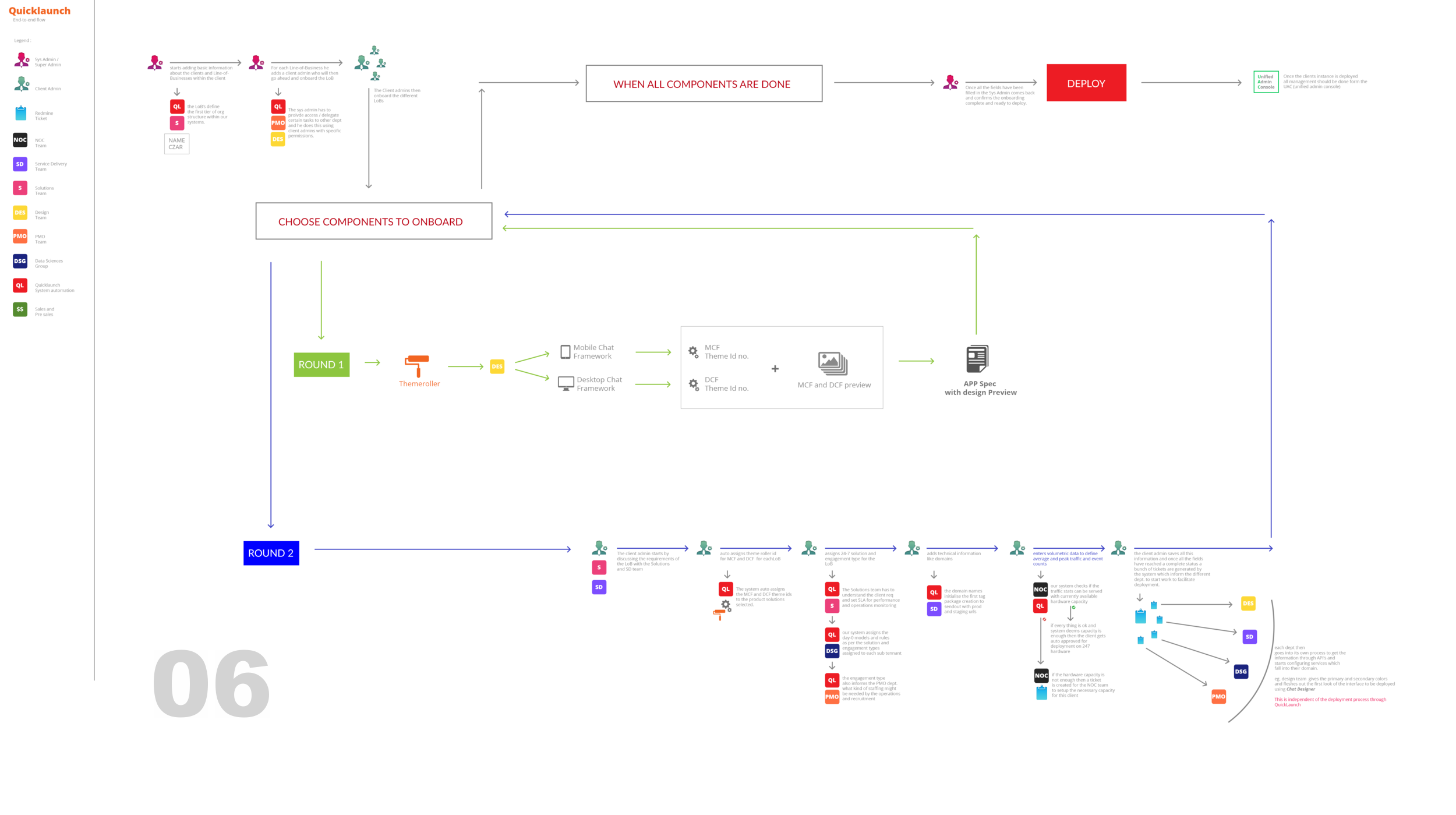 Onboarding Flow 6