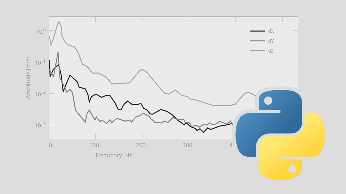 Intérprete de Python - GOM Correlate Professional 2019 ofrece acceso a datos rápido y simplificado para cálculos científicos complejos utilizando Python. Las bibliotecas de Python disponibles gratuitamente, como NumPy, SciPy o Matplotlib, se pueden usar fácilmente con una instalación externa de Python en GOM Correlate Professional 2019.