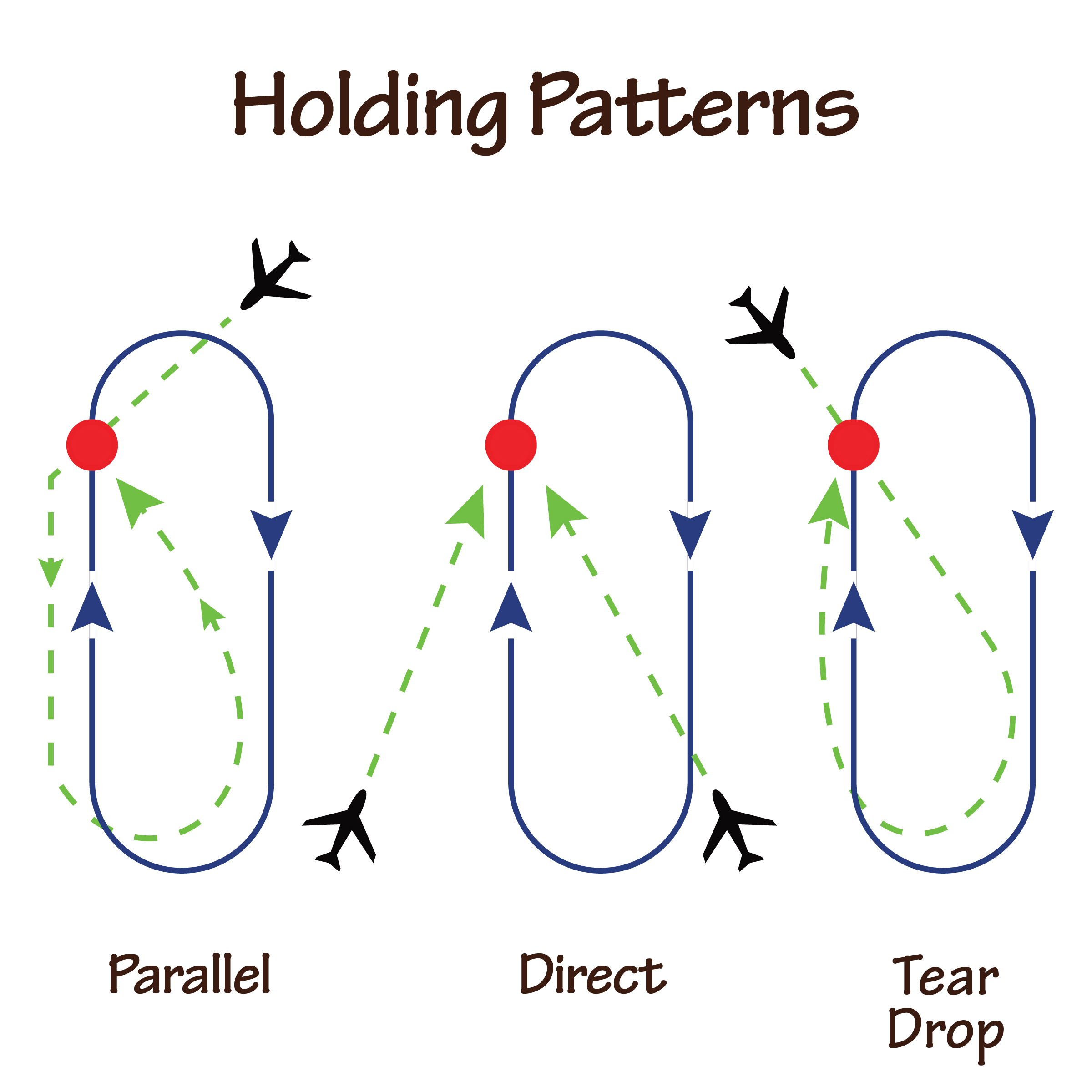 HOLDING PATTERNS