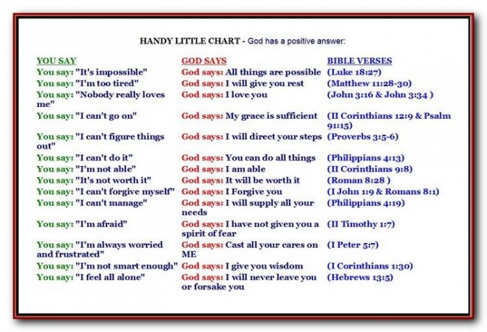 You Say God Says Chart