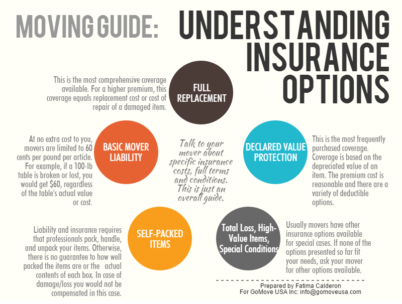 Understanding Moving Insurance