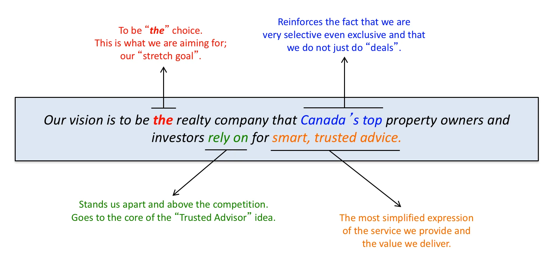 GWL RA Vision Statement.jpg