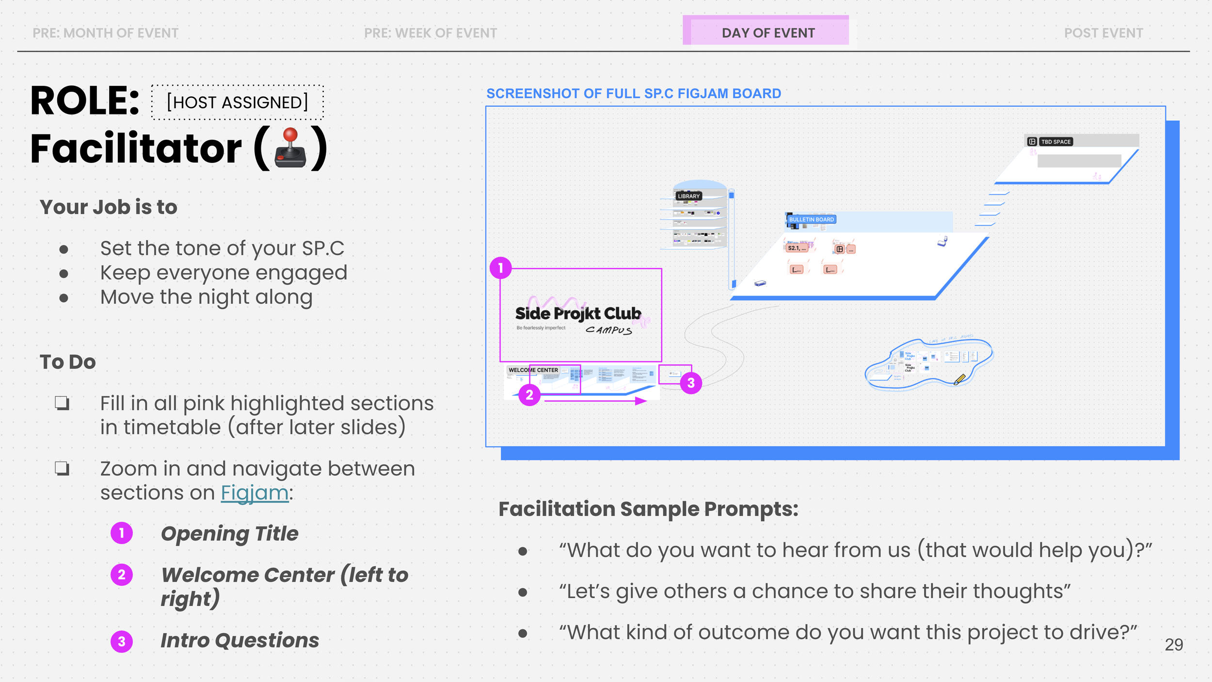 Sample pages of the SP.C Host Playbook