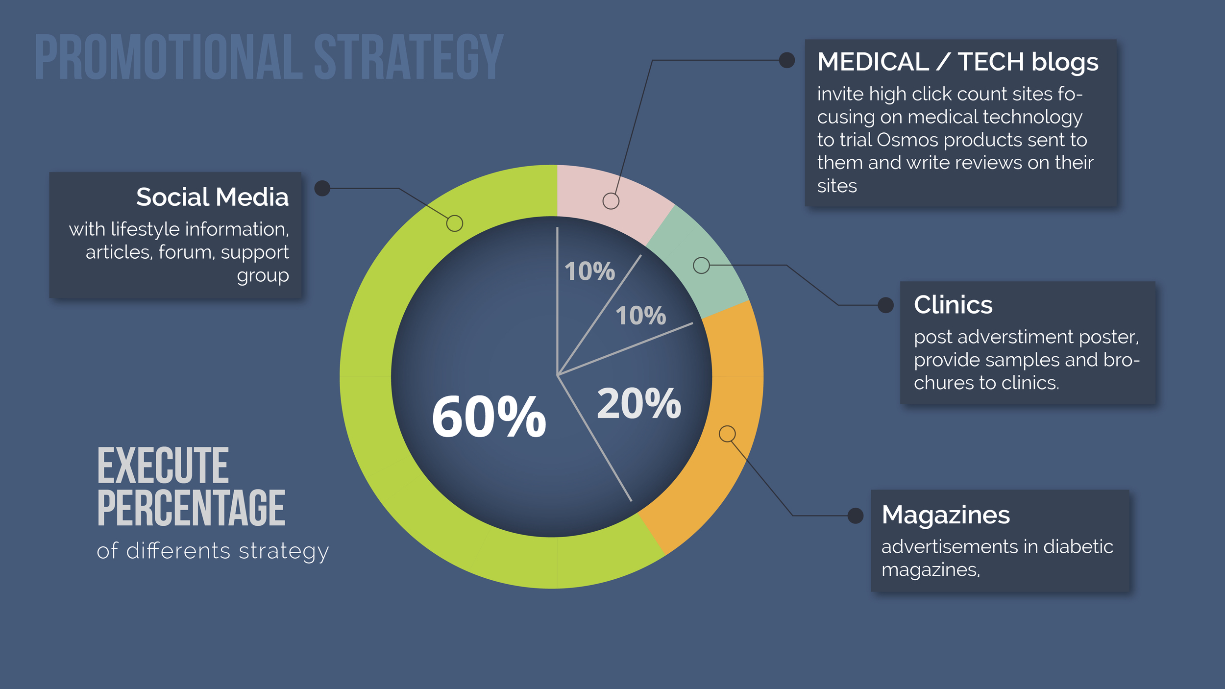 s_Promotional Strategy-01.jpg