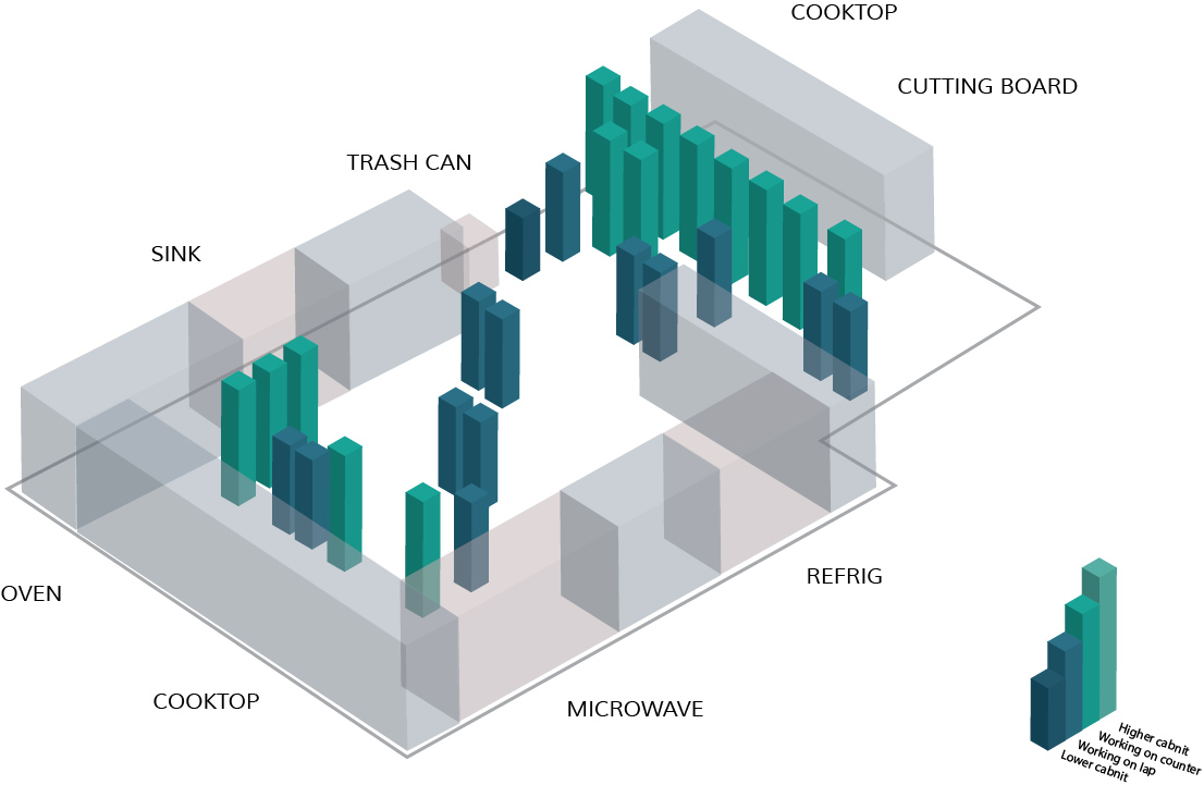 3D Map of Working Pattern | Observed Subject No.2