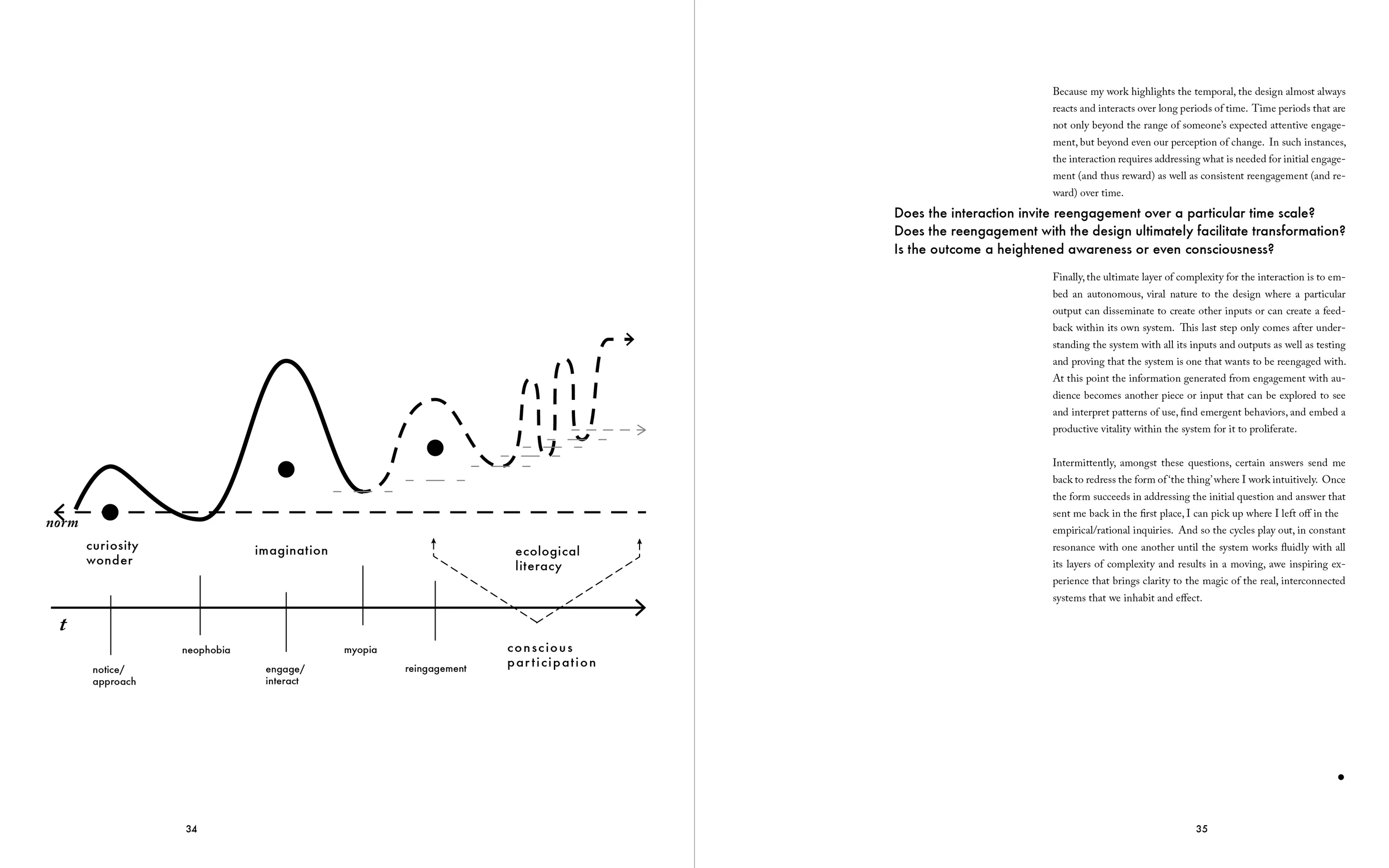 cgaitanThesis20150601v1b_spreadsINDIV18.jpg